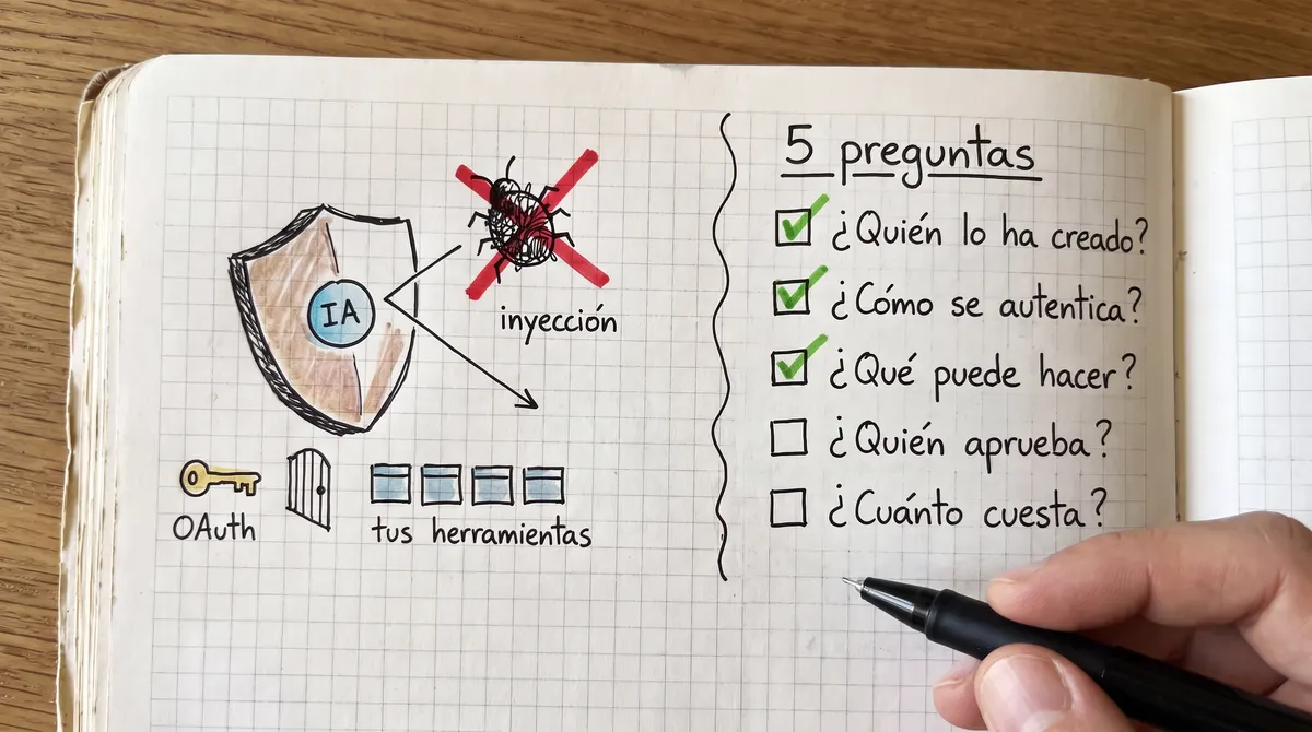 Boceto a mano: un escudo protege la IA de la inyección de instrucciones, una llave OAuth da acceso a tus herramientas, y la lista de las 5 preguntas